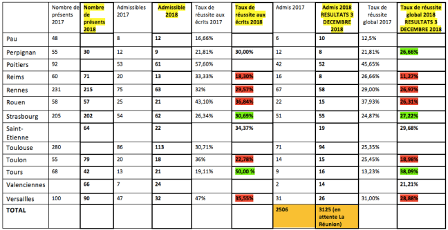 Capture d_écran 2018-12-05 à 21.22.11