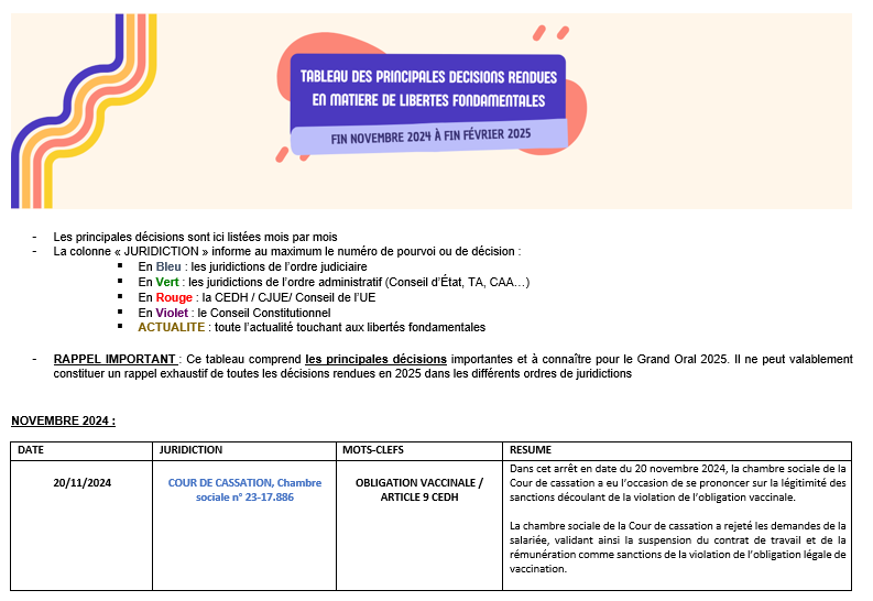 Capture d'écran Tableau